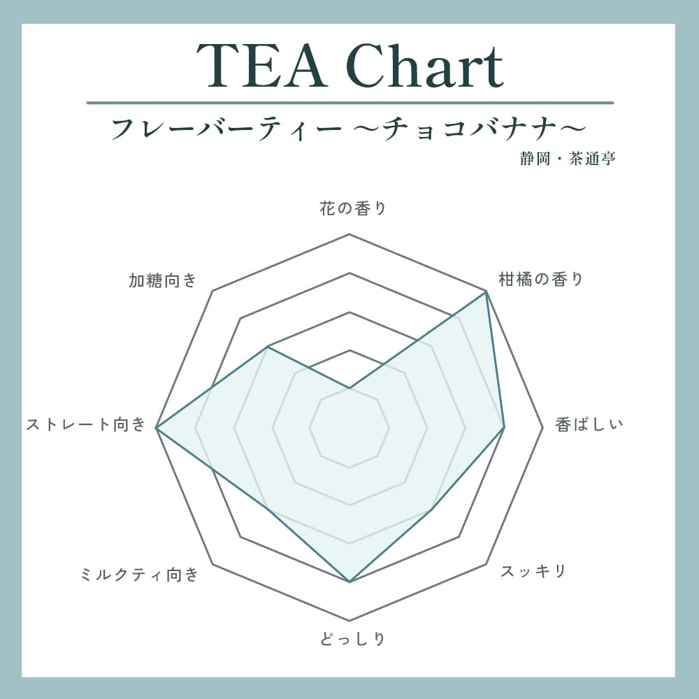 フレーバーティー ～チョコバナナ～写真2