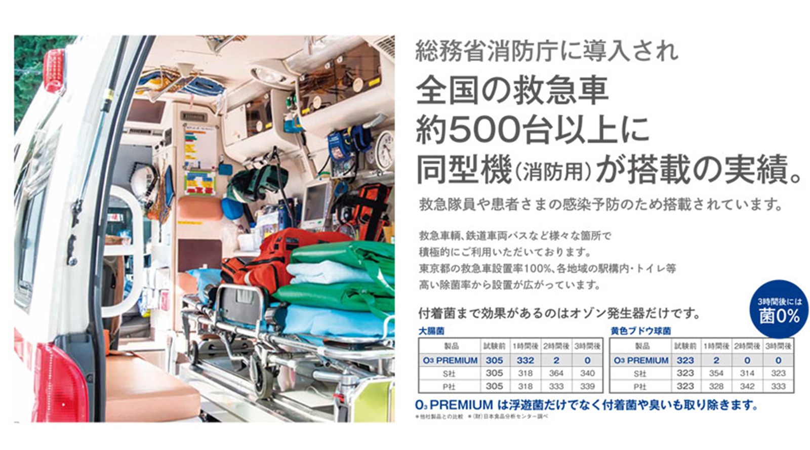 �������꡼�ץ�ߥ����O3 PREMIUM��