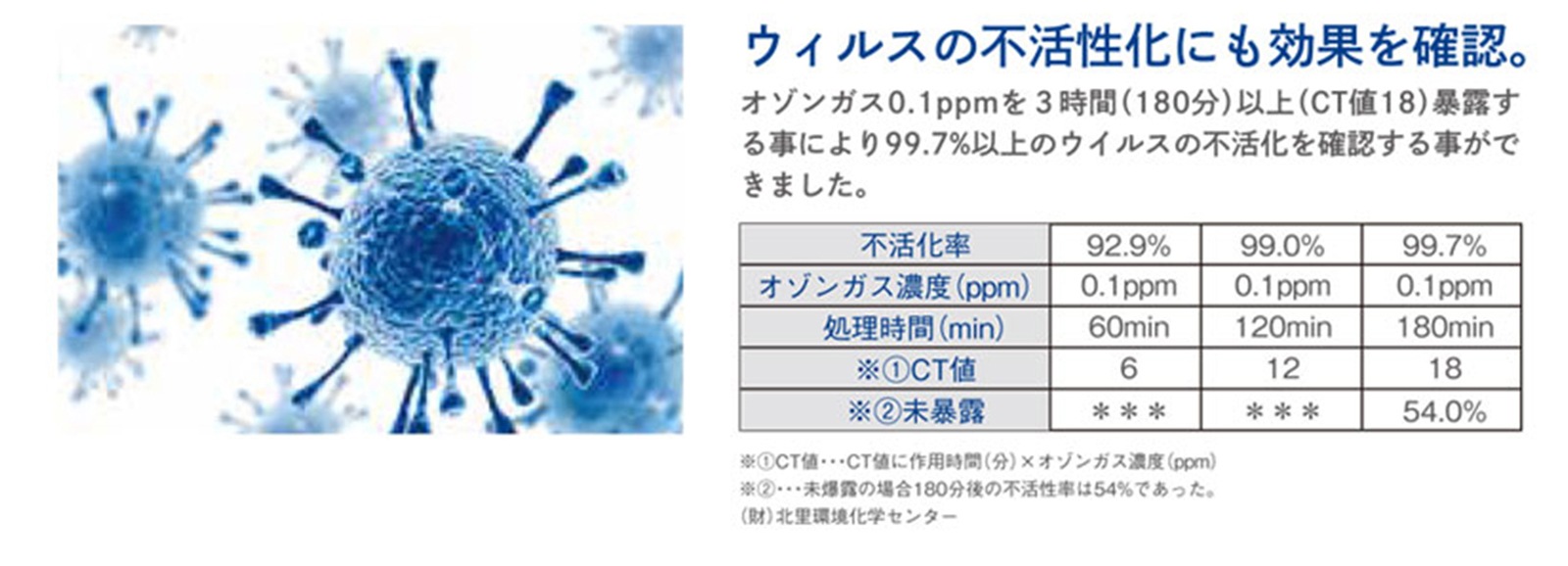 �������꡼�ץ�ߥ����O3 PREMIUM��