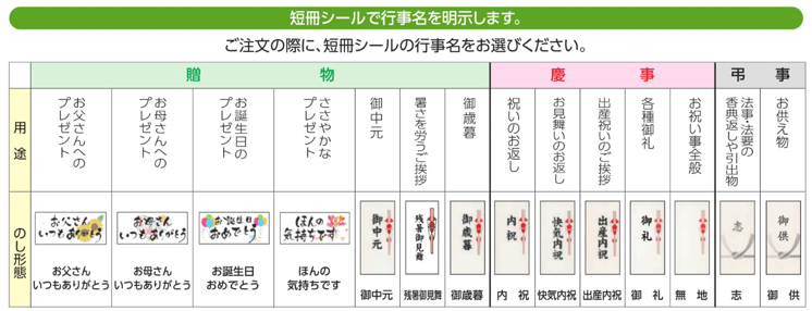 三國推奨　北海道手作りハムギフト6種（ウインナー、ベーコン、ハム、ボロニアソーセージ、カチョカバロプチ）MN-D