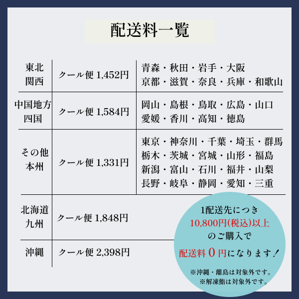 島根県浜田産 穴子の押し寿司　冷凍　