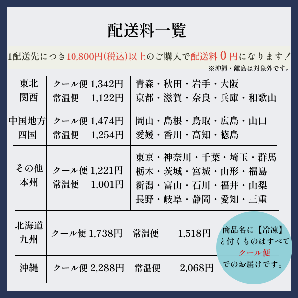 宮城県塩釜産天然本マグロ＜刺身＞３種食べ比べセット （各４切）+ひしほ醤油２袋付　生食用・冷凍
