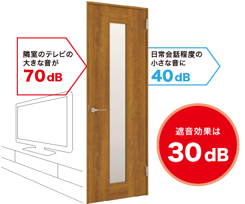 音配慮・プライベート防音対策用のガラス窓付き室内防音ドア(簡易防音
