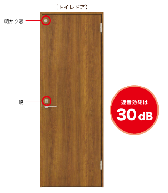 音配慮・トイレ防音対策用の機能付き室内防音ドア(簡易防音ドア) 《取付施工付き》 | 防音ドア | ECO窓ファクトリー