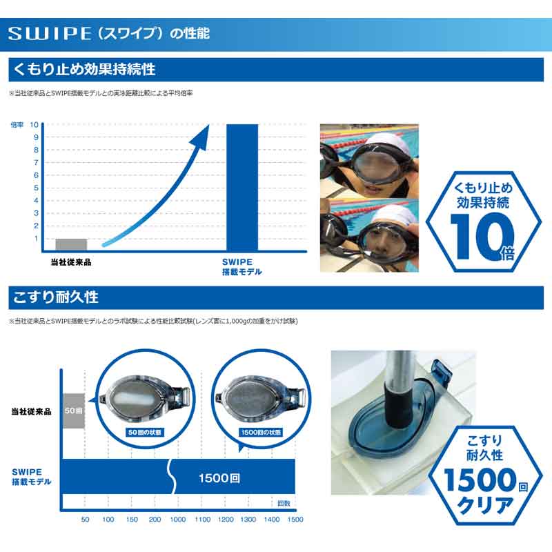 ��35%OFF��(�ͥ��ݥ��Բ�)�ӥ塼(VIEW)���磻�ץ�����ե��� �Υ󥯥å����졼���󥰥ߥ顼�������� �֥졼�� ����(BLADE ZERO)V127SAM