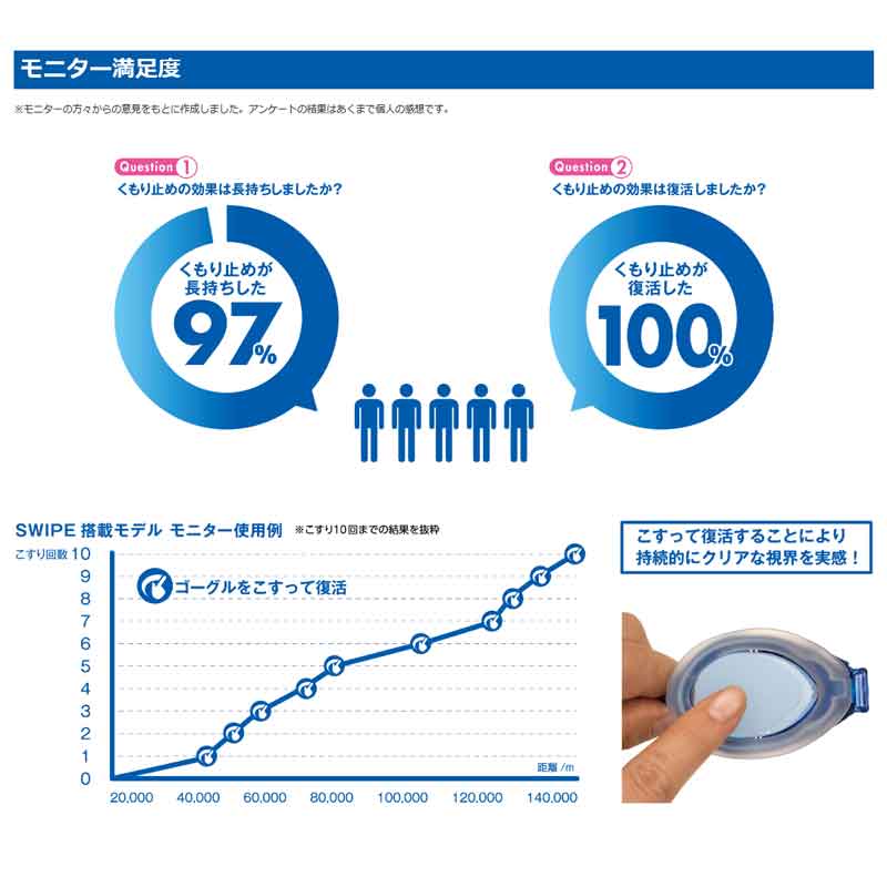 ��35%OFF��(�ͥ��ݥ��Բ�)�ӥ塼(VIEW)���磻�ץ�����ե��� �Υ󥯥å����졼���󥰥ߥ顼�������� �֥졼�� ����(BLADE ZERO)V127SAM