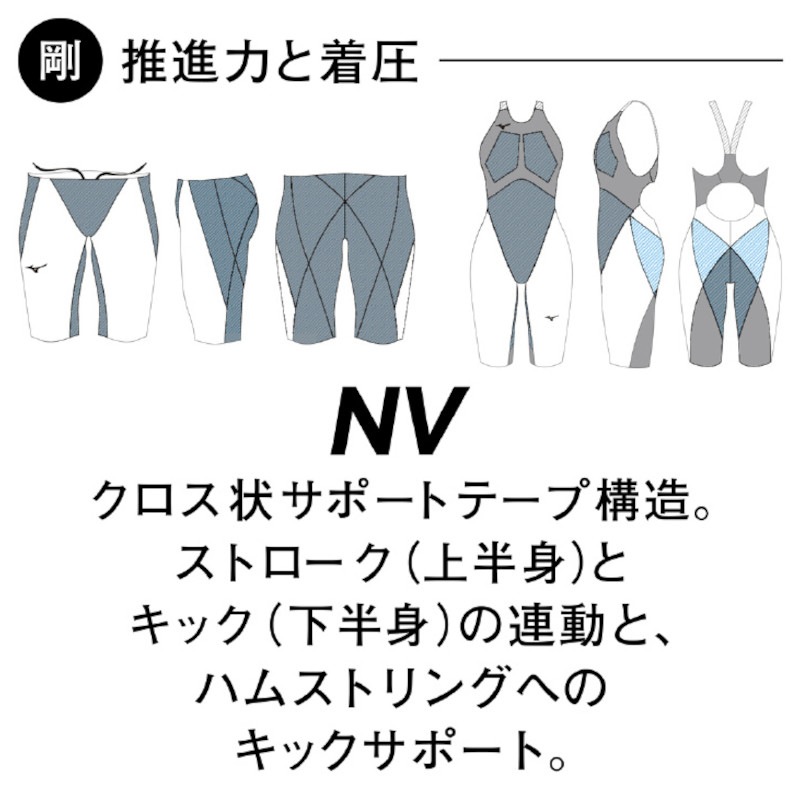 (�ͥ��ݥ��Բ�)�ߥ���(MIZUNO) ������ ���˿��� GX��SONIC 6 NV ������󥺥ϡ��ե����� N2MGA701