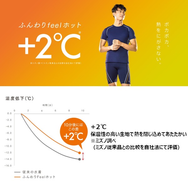 (�ͥ��ݥ��Բ�)�ߥ���(MIZUNO) ������ �ե��åȥͥ����� ����ݲ�Ⱦµ��å��奬����N2JC2615+�ϡ��ե��ѥå�N2JB2615���å�