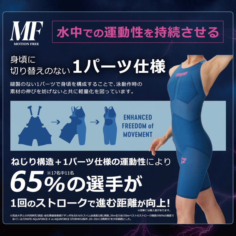 勝利の女神NIKKENIVELARENA ニベルアリーナ ロザンナ SPR 2枚 勝利の女神 NIKKE ニベルアリーナ 水着 ロザンナ サイン SPR アリーナ