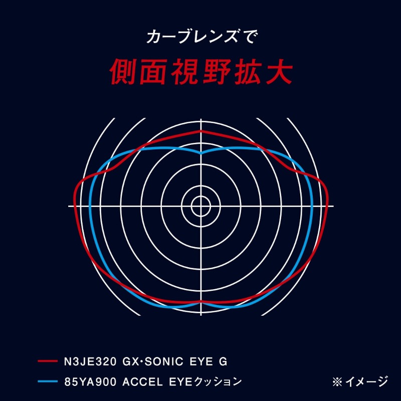 (�ͥ��ݥ��Բ�)�ߥ���(MIZUNO) GX��SONIC EYE G �졼���� ���å���󥴡����� N3JEA320