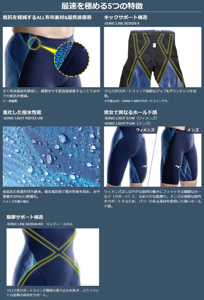 ミズノ Mizuno 男性用 競泳水着 Gx Sonic V Mr メンズハーフスパッツ N2mb0002 ミズノ Mizuno 水着 Gx Sonic V ファイブ Swimshop スイムショップ