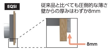 EQSI2-150V�����Ρ�