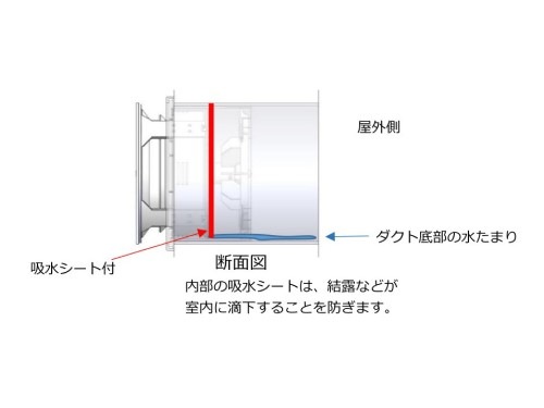 SPITS-150V�ʺ�����)�����Ρ�