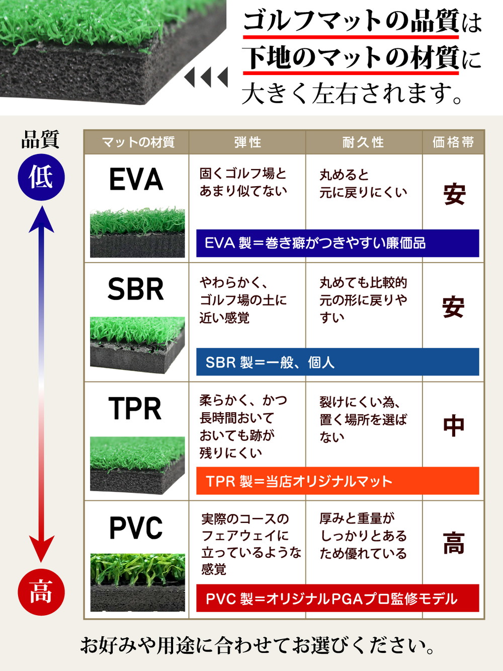 本格派 ゴルフマット ゴルフ 練習用 マット 大型 人工芝 プロ 家庭用