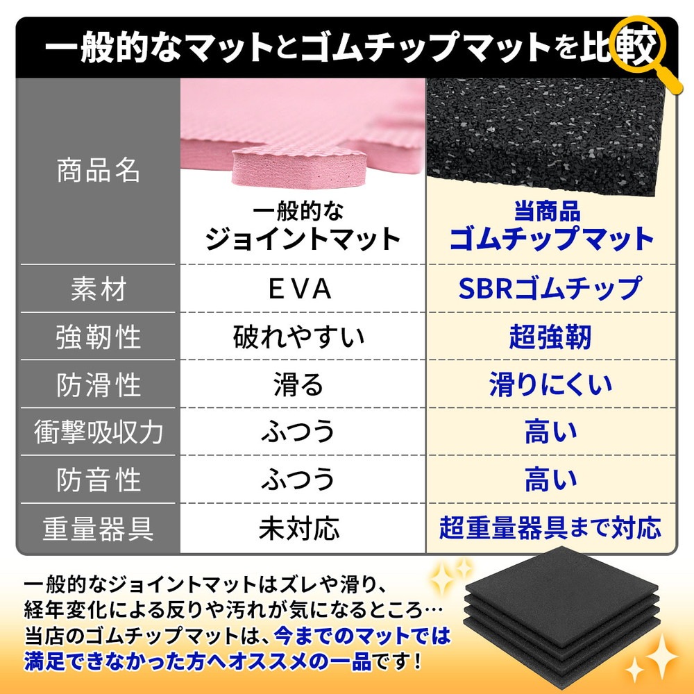 ゴムチップマット ジム マット 25mm ゴム フロアマット 防音 ゴムチップマット ジム マット 25mm ゴム フロアマット 防音