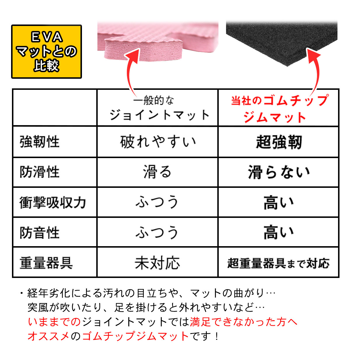 ゴムチップマット ジム マット トレーニング 筋トレ 重量器具 フロアマット 厚さ25mm サンプル