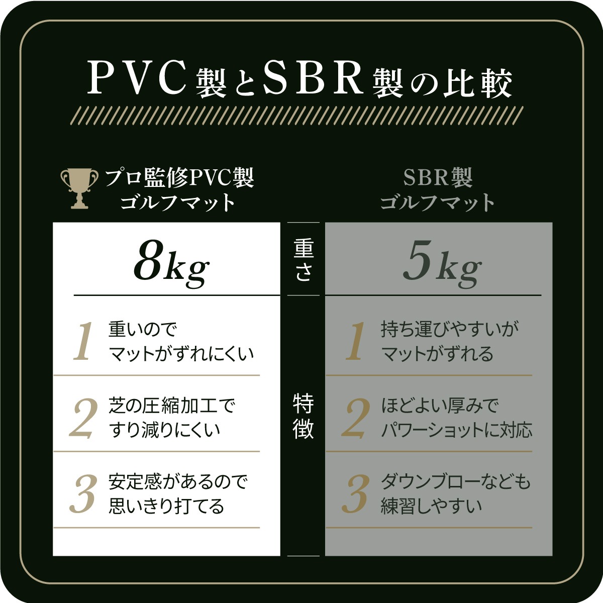 ゴルフマット 大型 100×150cm PGAプロ監修モデル ゴルフ 練習 マット 素振り スイング 練習用 屋外用 人工芝 PVC ゴルフティー ゴルフボール Cセット