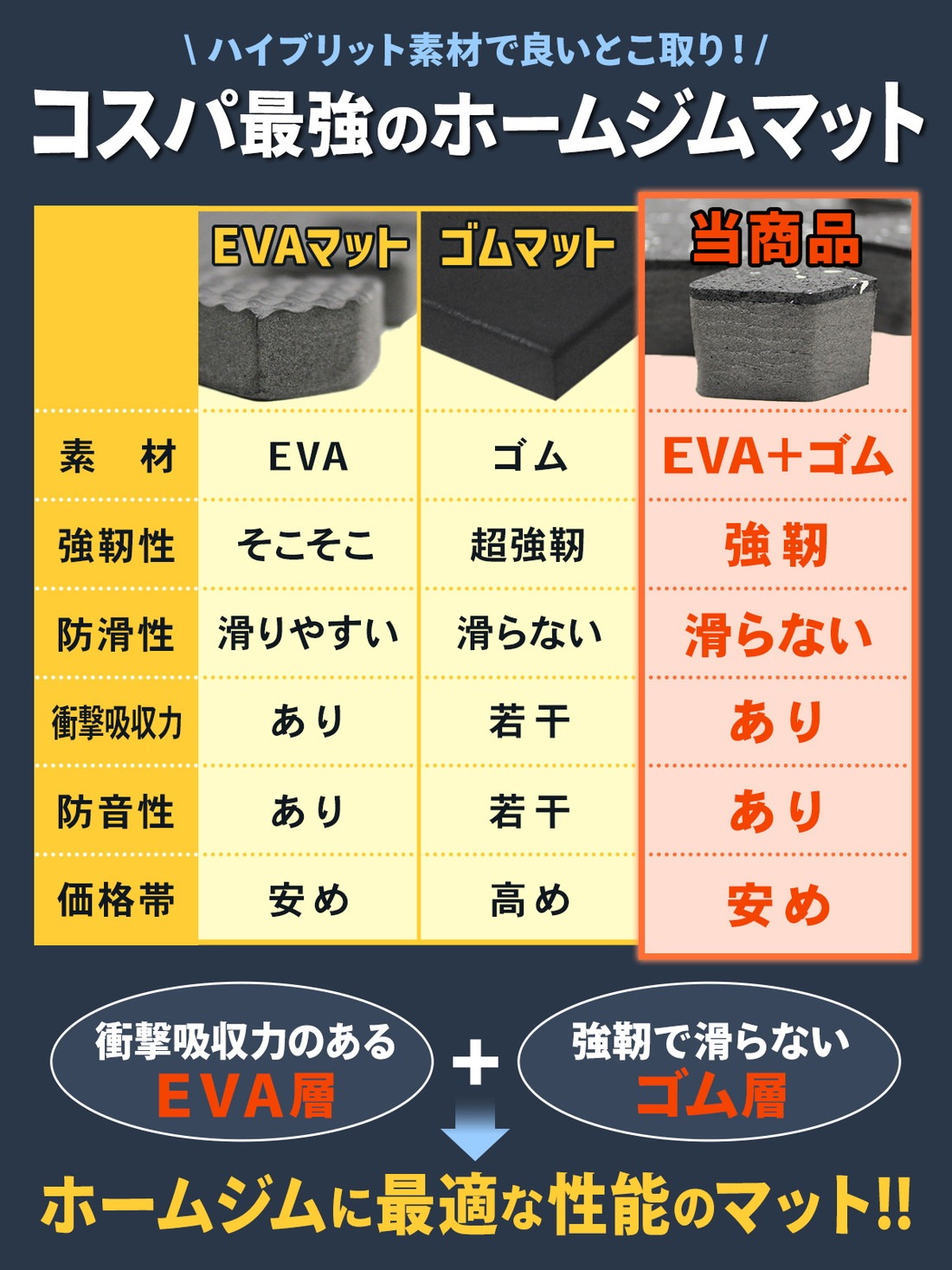 【訳あり】 ホームジム フロアマット 厚さ2cm ジム 防音 ゴム マット 衝撃吸収 振動吸収 ジョイントマット トレーニング エクササイズ 極厚 筋トレ 60×60cm 8枚セット