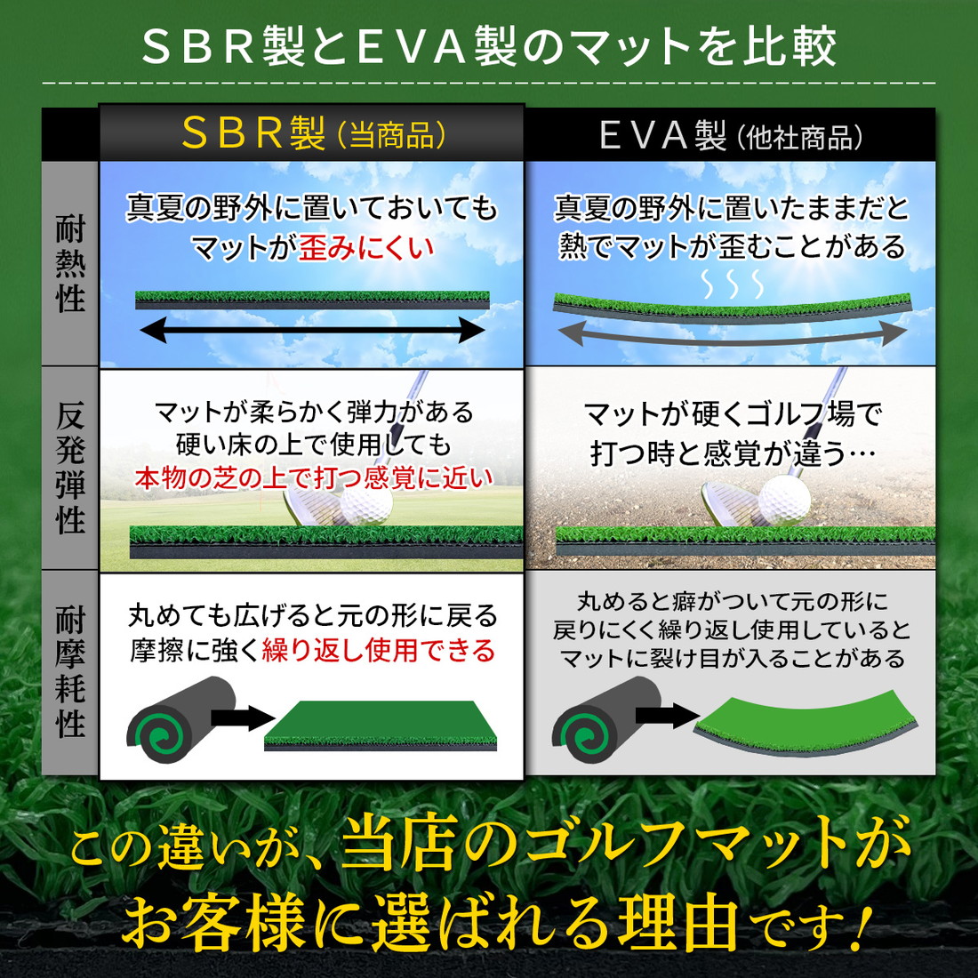 ゴルフマット 大型 ゴルフ 練習 マット 素振り ドライバー
