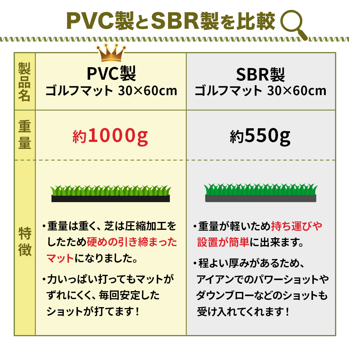 ゴルフマット プロ仕様 30×60cm ゴルフ 練習 マット 素振り スイング 