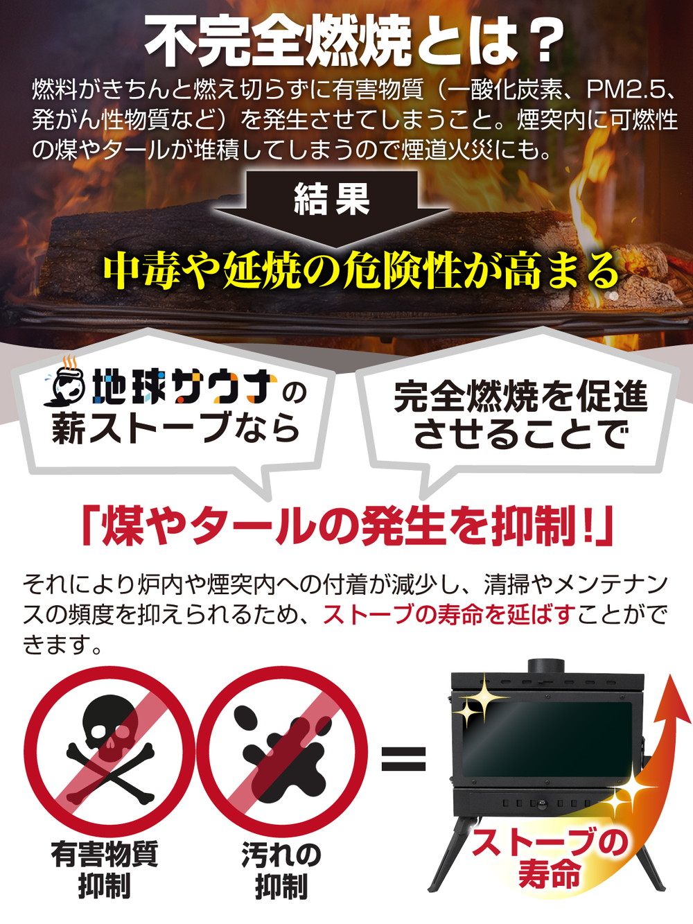 薪ストーブ キャンプ 煙突 二次燃焼 耐熱ガラス コンパクト 料理 2口天