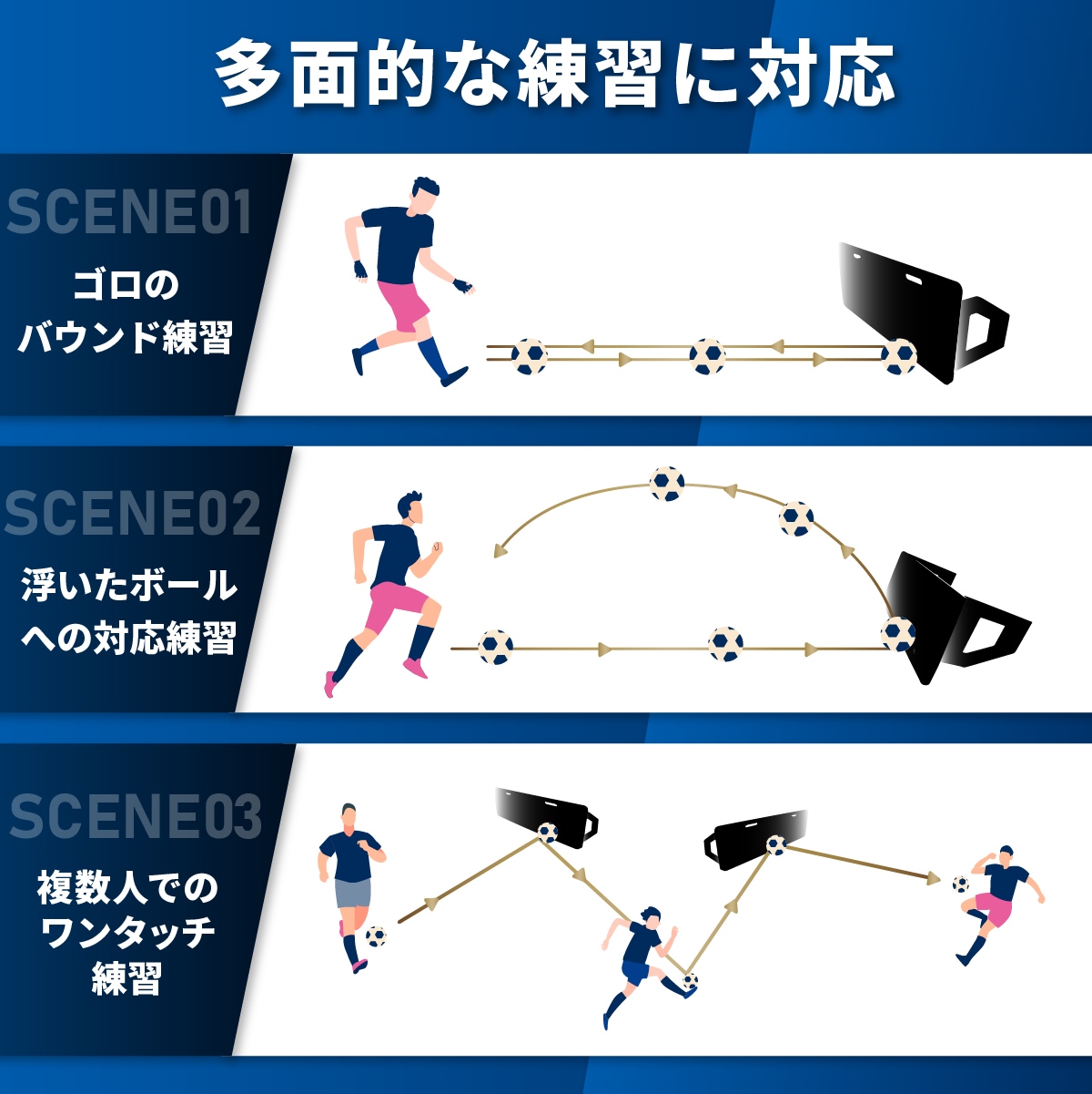 サッカー練習用リバウンドボード壁打ちリバウンダー サッカー青ブルー