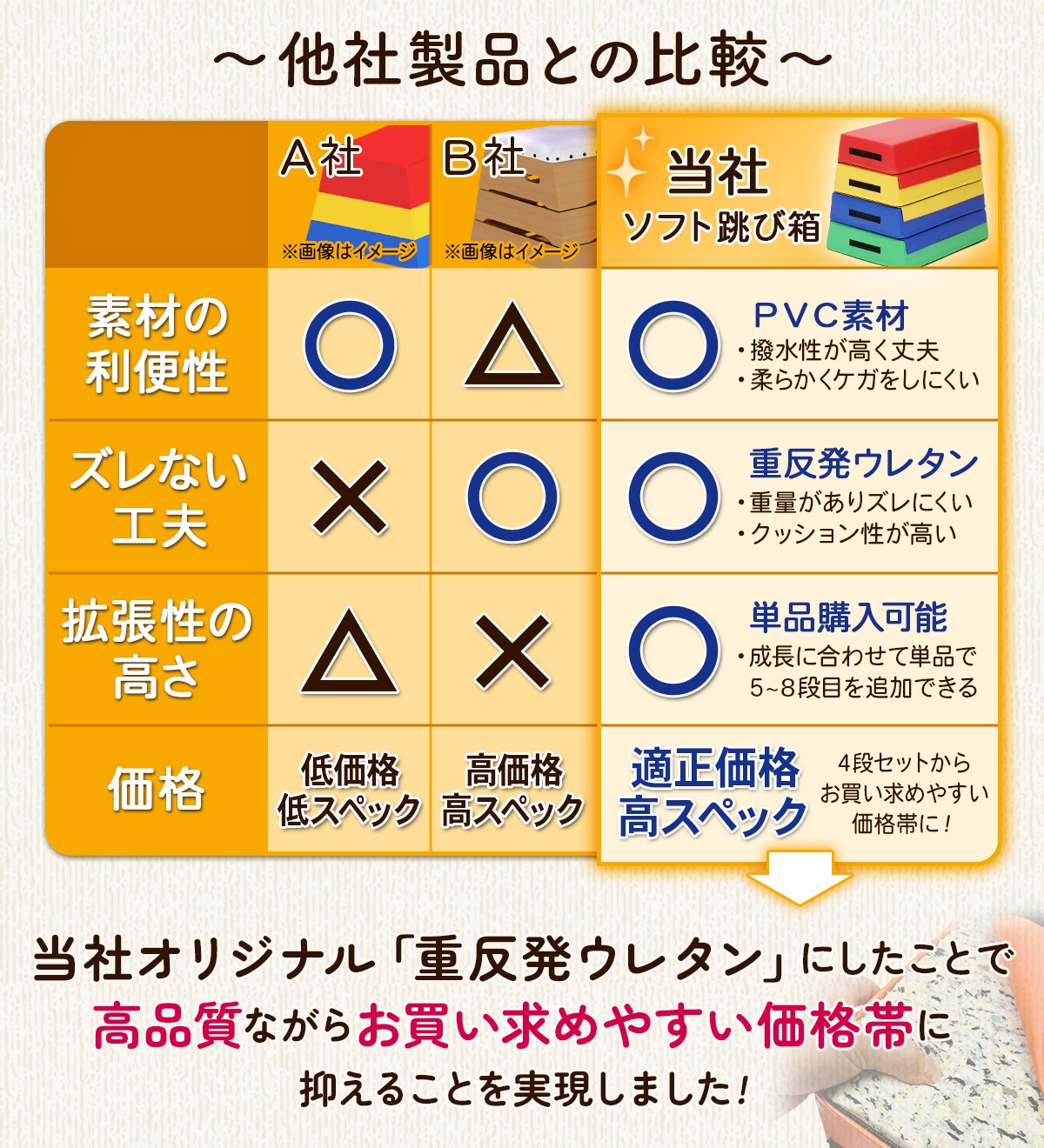 跳び箱 ソフト 飛び箱 とび箱 ジョイント式 とびばこ 子供 幼児