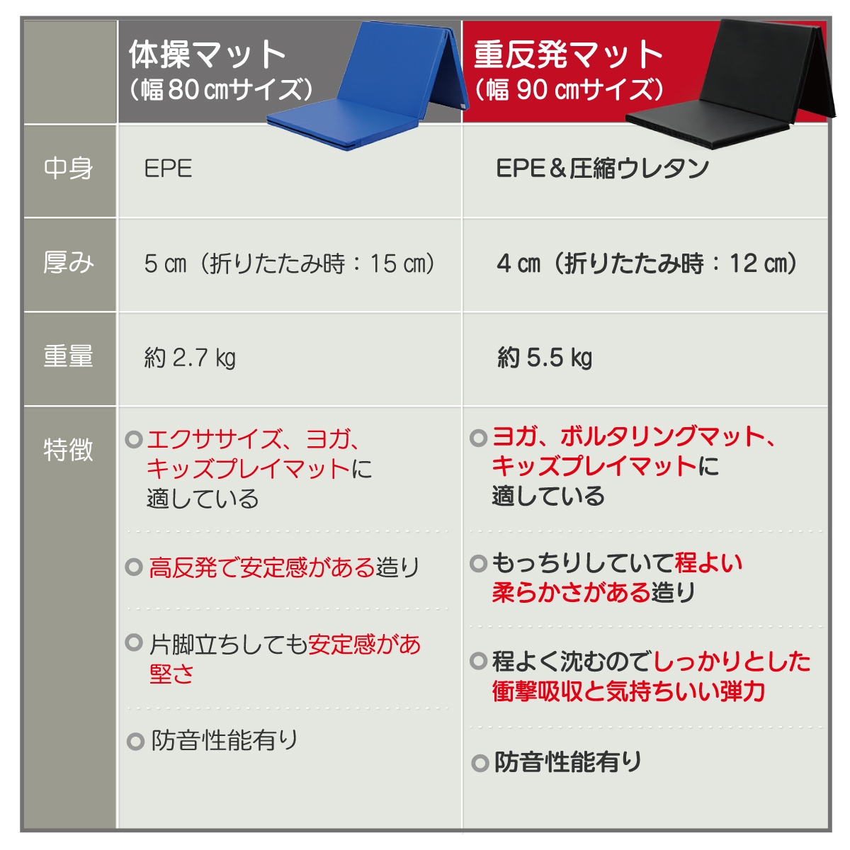 重反発 マット 体操 折りたたみ ボルダリング 防音 ヨガ ストレッチ エクササイズ トレーニング 鉄棒 跳び箱 リングフィット 筋トレ 運動 プレイマット ヨガマット 厚手 室内 家庭用 180×90×4cm (連結可能タイプ)
