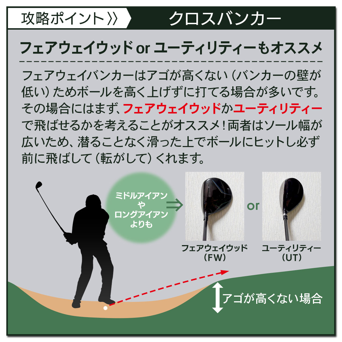 GolfStyle バンカーマット 2WAY ゴルフマット バンカー 練習 マット
