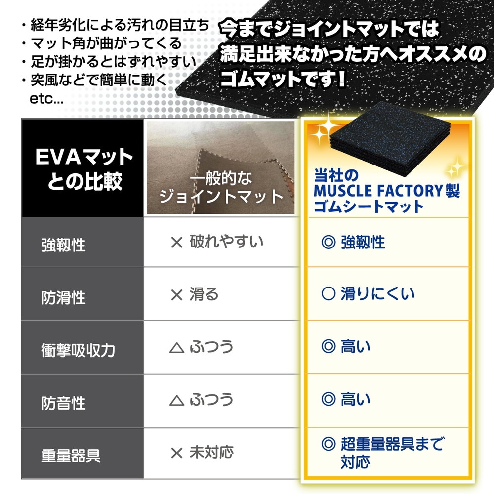 ゴム フロアマット ジムマット 25mm トレーニング マット 防音 防振