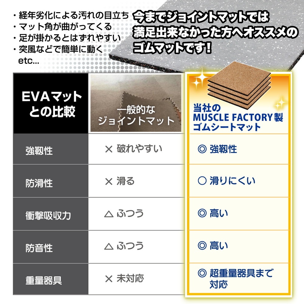 ゴム フロアマット ジムマット 25mm トレーニング マット 防音 防振
