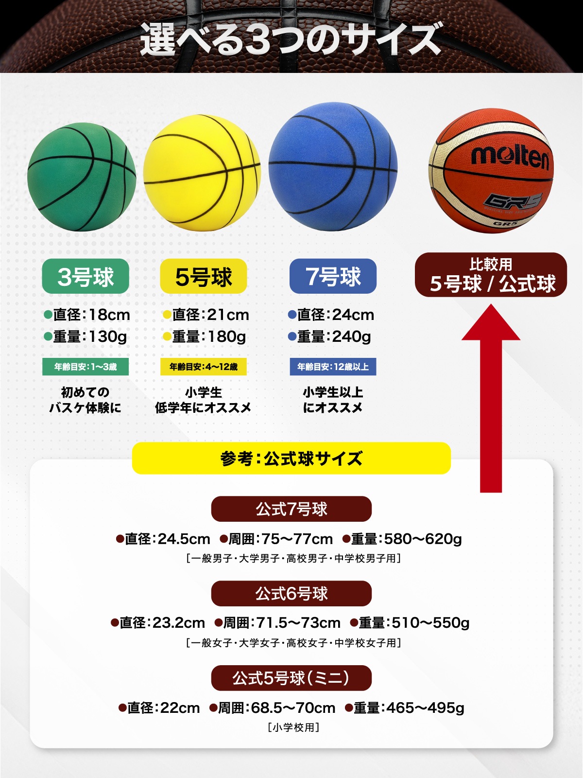 静音 バスケットボール 5号 練習用 バスケ ボール 室内 音が響かない