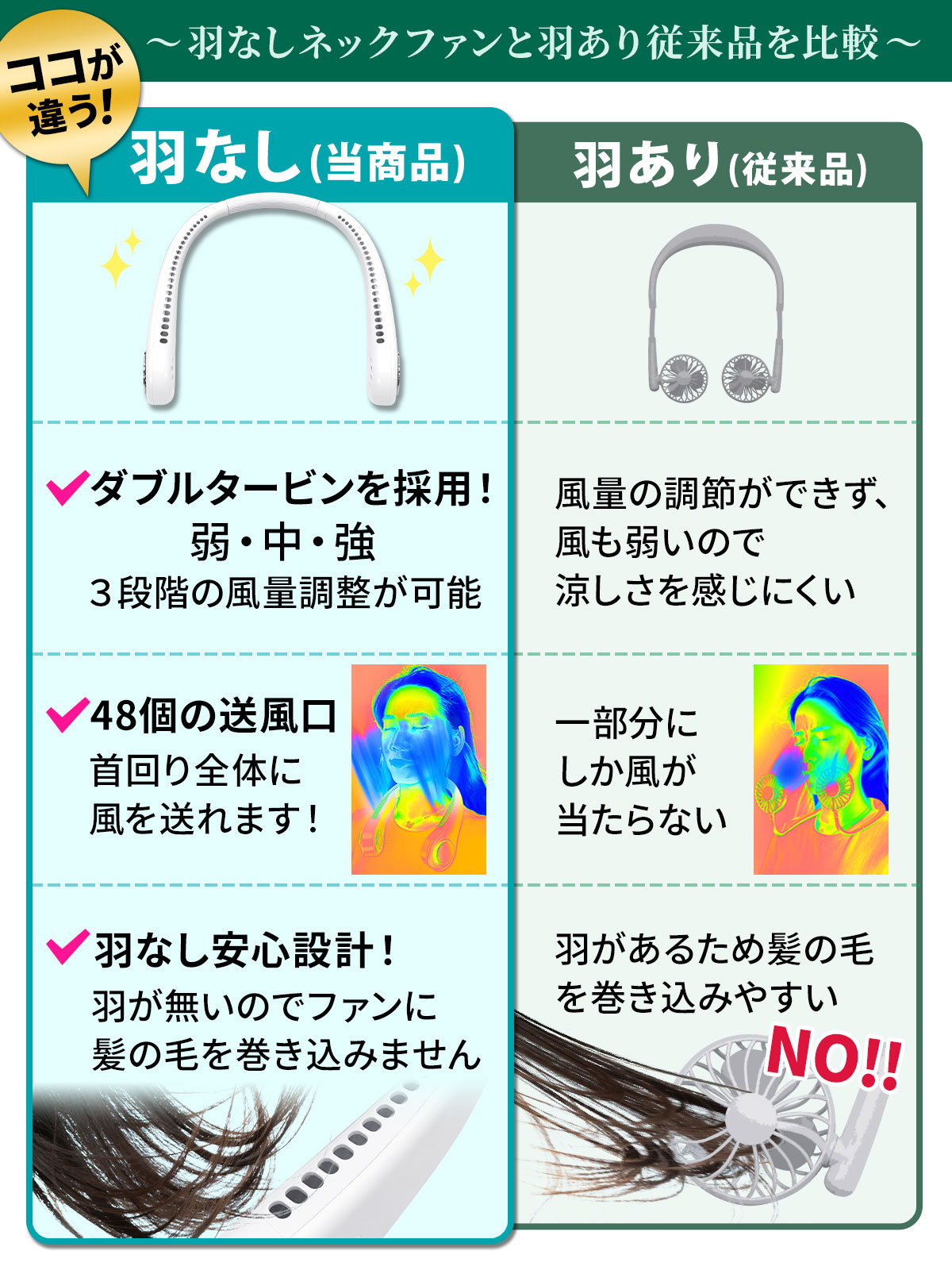 首掛け扇風機 羽なし 軽量 冷却 ひんやり 夏 熱中症対策 暑さ対策 首