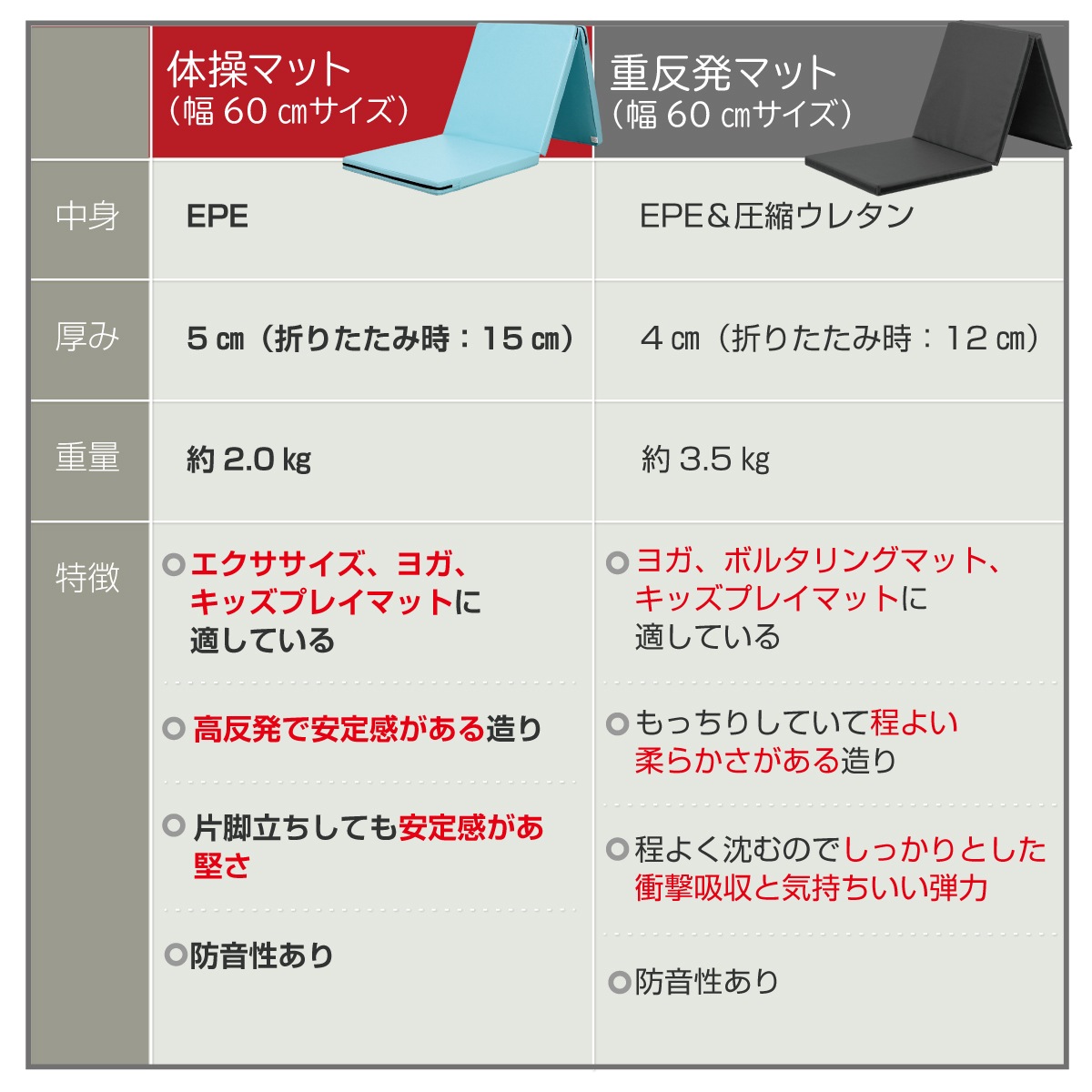 【訳あり】 体操 マット 折りたたみ リングフィット ストレッチ エクササイズ トレーニング 鉄棒 運動 子供 プレイマット ヨガマット スポーツマット 防音 家庭用 180×60×5cm