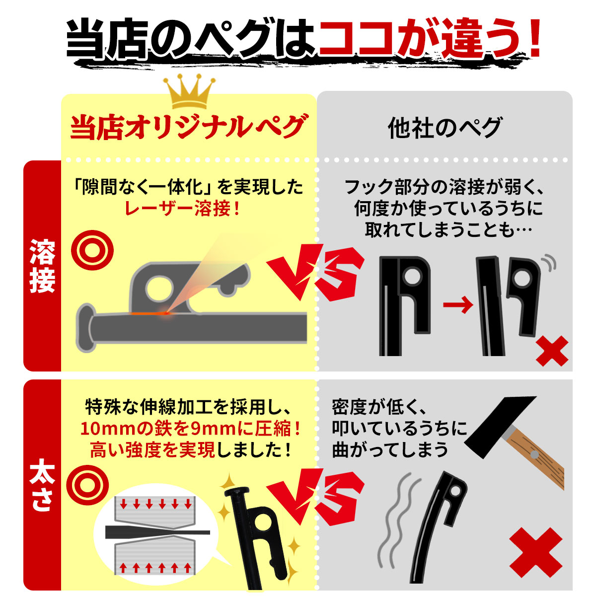 ペグ 30cm 強靭 スチールペグ キャンプ テント タープ 設営 レーザー溶接 伸線加工 防錆塗装 安全キャップ付き 12本セット