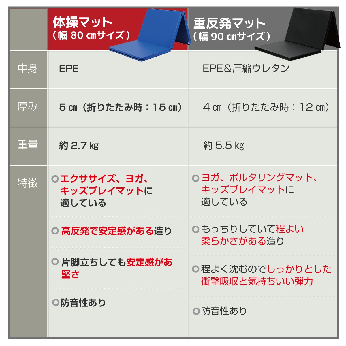 【訳あり】 体操 マット 折りたたみ リングフィット ストレッチ エクササイズ トレーニング 鉄棒 運動 子供 プレイマット ヨガマット スポーツマット 防音 家庭用 180×80×5cm