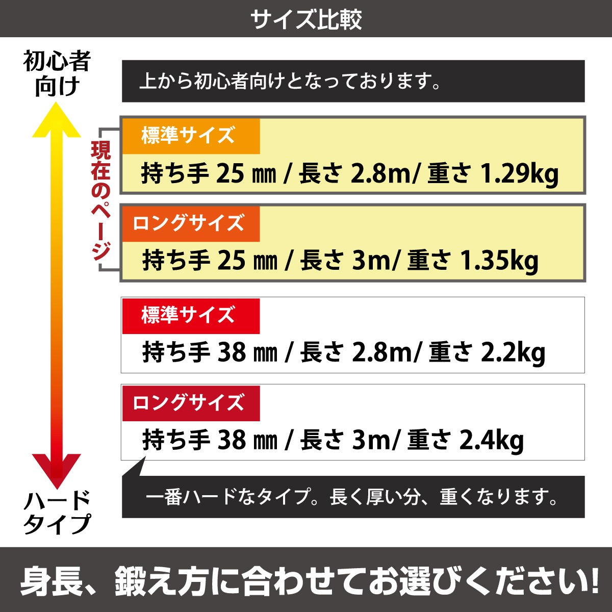 ジムロープ なわとび 極太 縄跳び バトルロープ トレーニング ロープ 筋トレ 体幹 重い 太いロープ 室内 ジム プログレード カバー付き 収納袋 直径25mm 3M 2.8M 袋セット