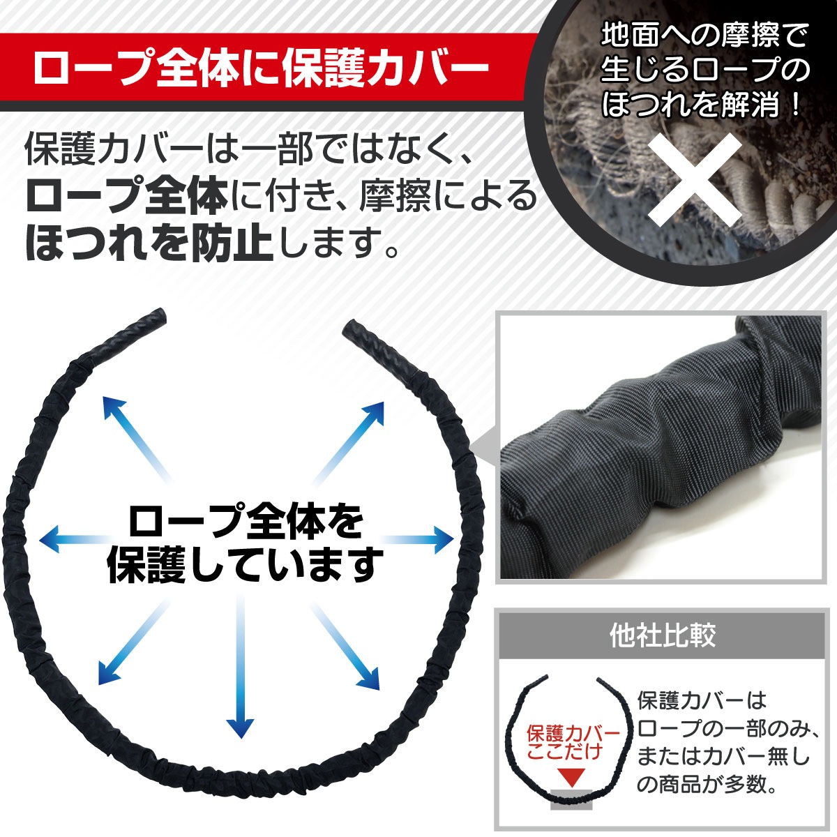 ジムロープ なわとび 極太 縄跳び バトルロープ トレーニング ロープ 筋トレ 体幹 重い 太いロープ 室内 ジム プログレード カバー付き 収納袋 直径25mm 3M 2.8M 袋セット