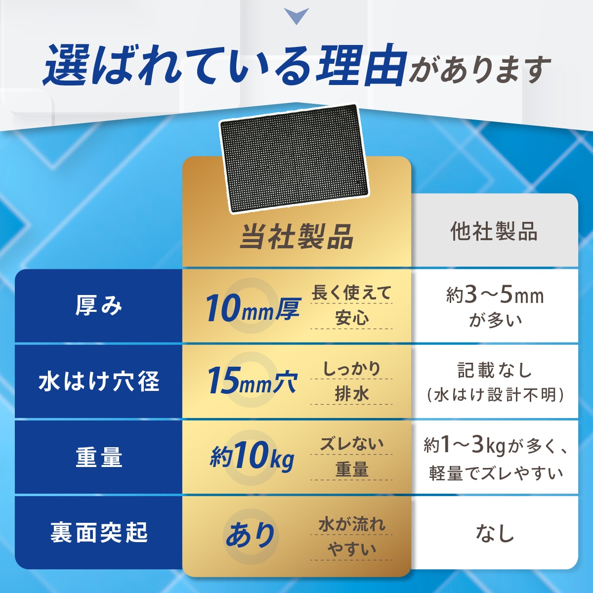 滑り止めマット 大型 ゴムマット 排水穴付き 業務用 10mm厚 屋内外対応 防滑 ラバー 玄関 厨房 ガレージ ベランダ 作業場 UTE MAT ブラック 1200×1830×10mm