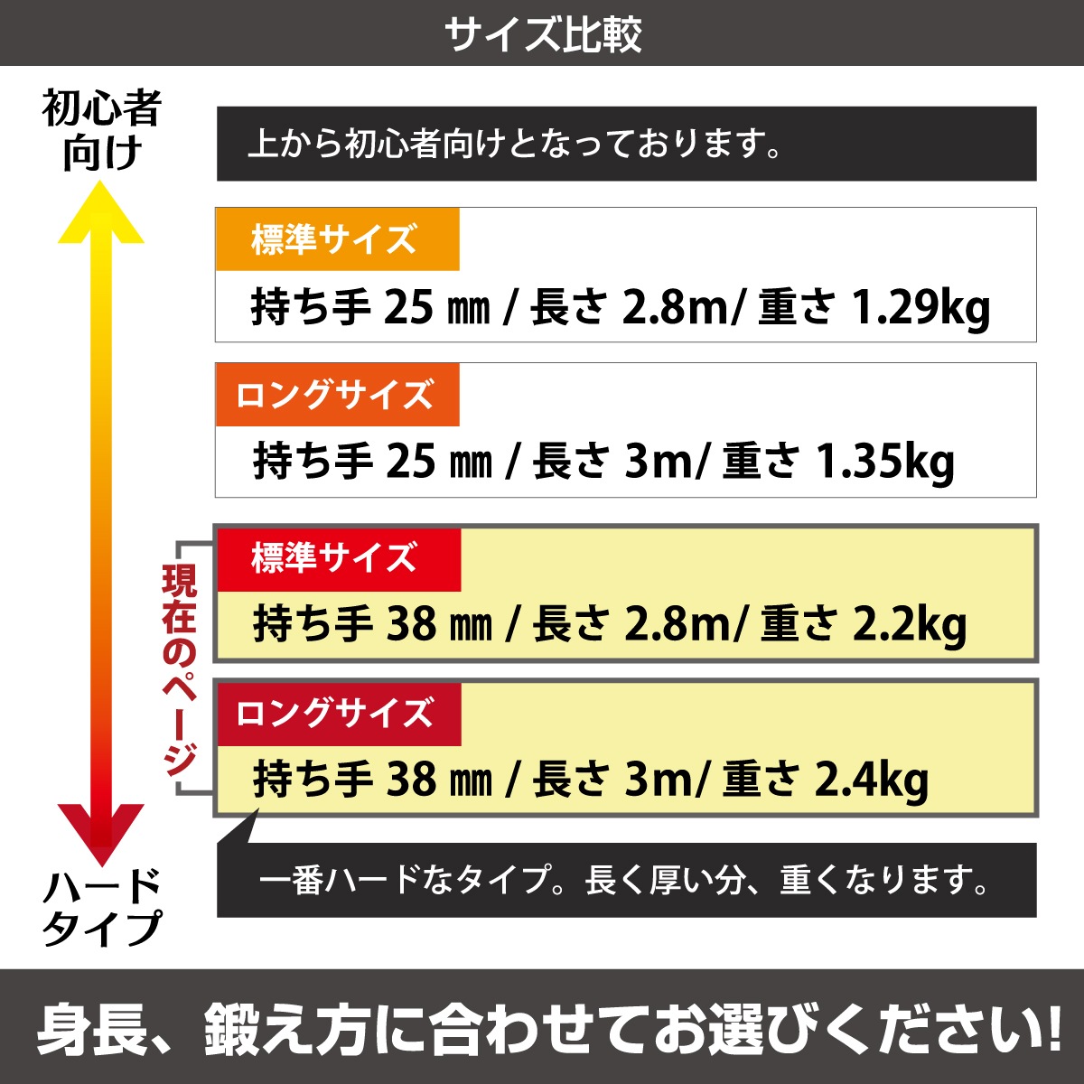 ジムロープ なわとび 極太 縄跳び バトルロープ トレーニング ロープ 筋トレ 体幹 重い 太いロープ 室内 ジム プログレード カバー付き 収納袋 直径38mm 3M 2.8M 袋セット
