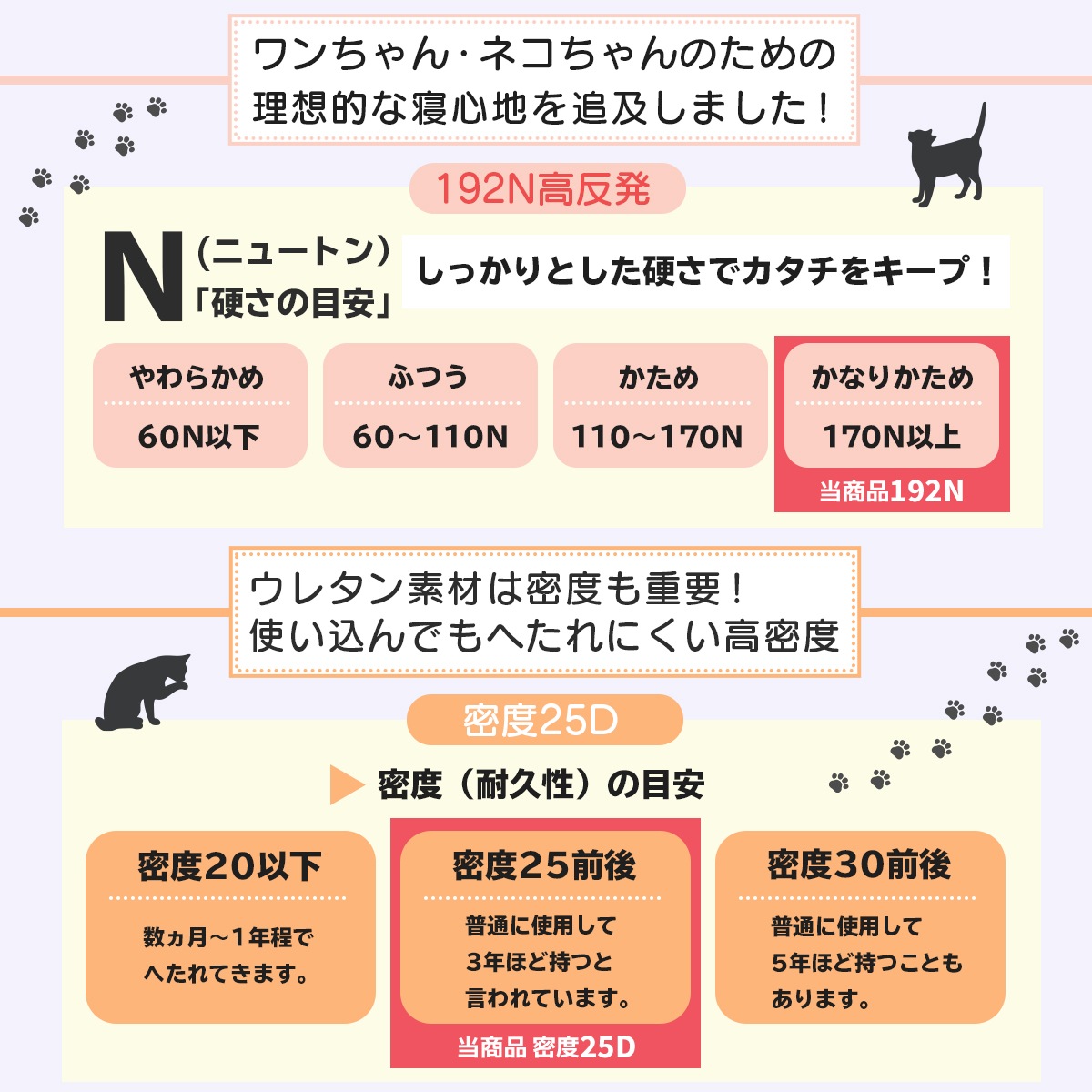 ペットベッド 犬 猫 ベッド クッション 冬 犬用 マット 洗える ネコ 小型犬 中型犬 大型犬 猫用 べっど dog bed ゲージ ハウス ソファベッド ふわふわ シンプルボアタイプ Mサイズ