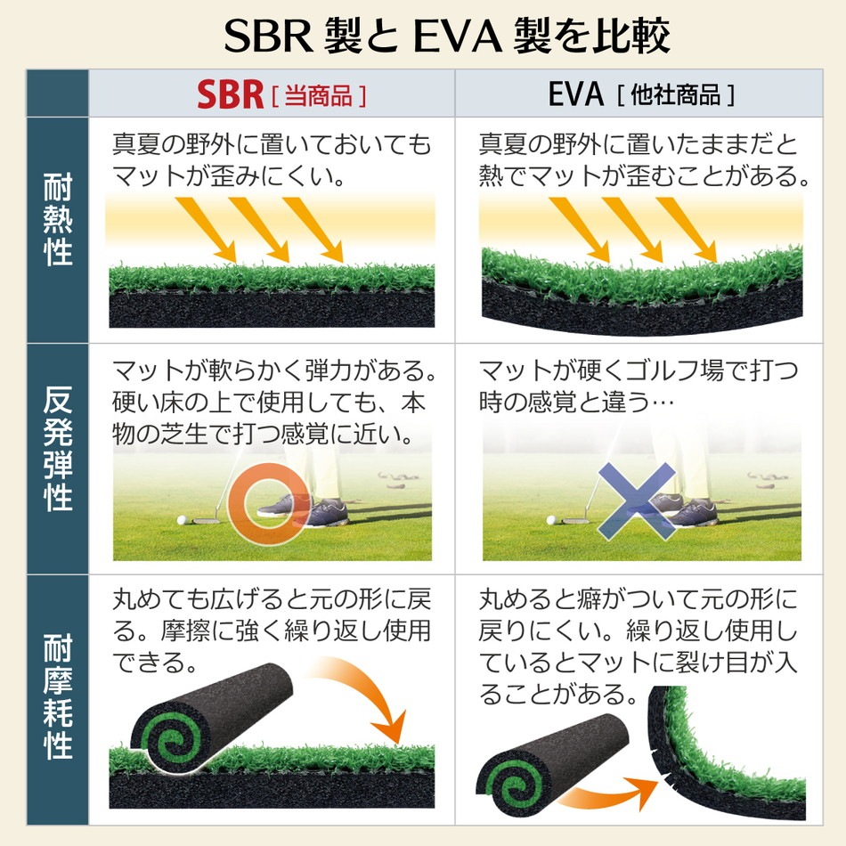 パターマット 3m ゴルフ パター 練習 マット ゴルフマット パッティング パター練習 大型 厚手 室内 屋外 アプローチ 練習用 人工芝 SBR 本格派 300×50cm Ωシリーズ 単品