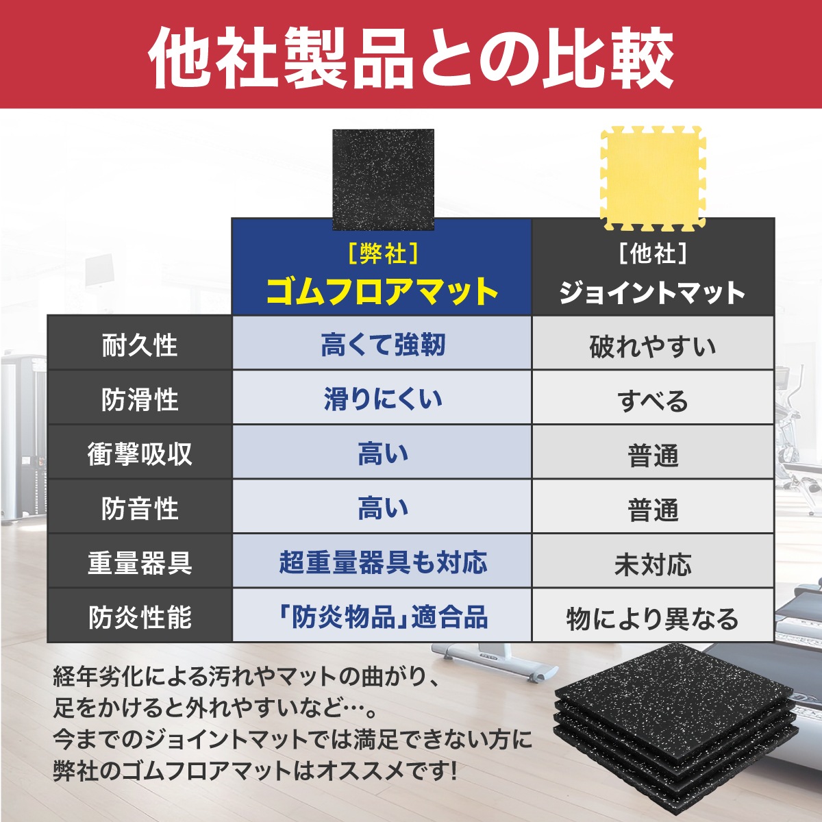 ゴムマット ジムマット 20mm 防音 防振 床 ホームジム 筋トレ マット ダンベルマット トレーニングマット ジム フロアマット 衝撃吸収 ラバーマット gym mat 50角 4枚セット