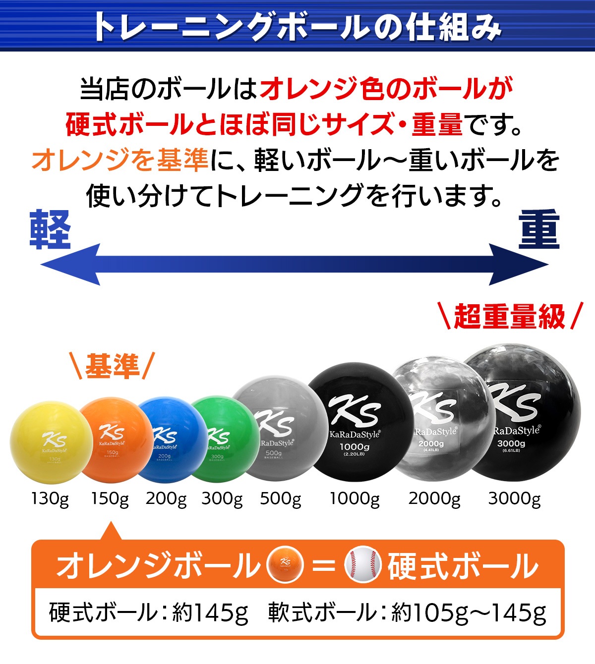 野球 トレーニング ボール ウエイトボール  球速アップ 練習 プアボール サンドボール 重い ボール ソフトボール 130g 200g 500g 3種セット