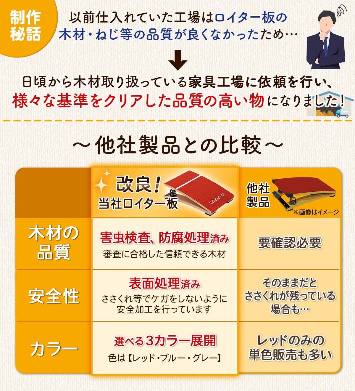 跳び箱 ソフト 飛び箱 とび箱 ジョイント式 とびばこ 子供 運動 自宅 体育 クッション 子ども 室内 家庭用 ロイター板 スプリング式 ジャンプ板 着地 マット 衝撃吸収 (4段/カラフル+踏切版+マットセット)