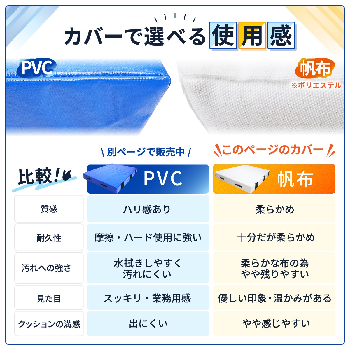 エバーマット 体操マット 極厚 帆布 カバー 高耐久 トレーニング 運動マット ボルダリング 跳び箱 学校 幼稚園 保育園 施設用 体育 送料無料 Lサイズ 200×150×20cm