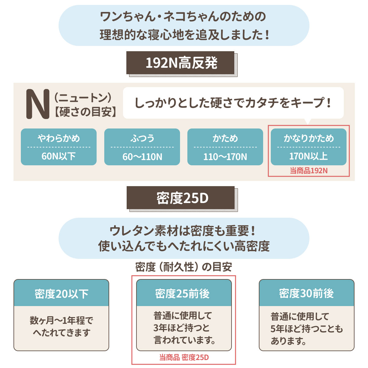 犬 ベッド ペットベッド 猫 冬 マット 洗える ペット 小型犬 中型犬 大型犬 クッション cat dog bed ゲージ ハウス ソファベッド ふわふわ シンプルベッド フランネルタイプ XXLサイズ