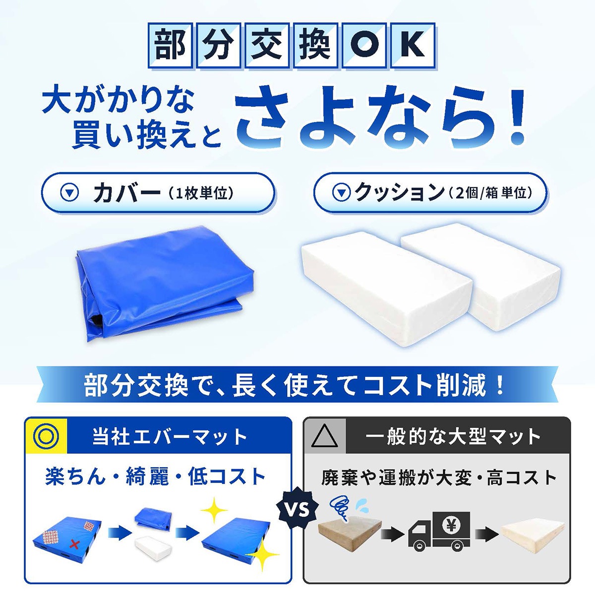 エバーマット 体操マット 極厚 PVC カバー トレーニング 運動マット ボルダリング 跳び箱 学校 幼稚園 保育園 施設用 体育 送料無料 Mサイズ 200×100×20cm