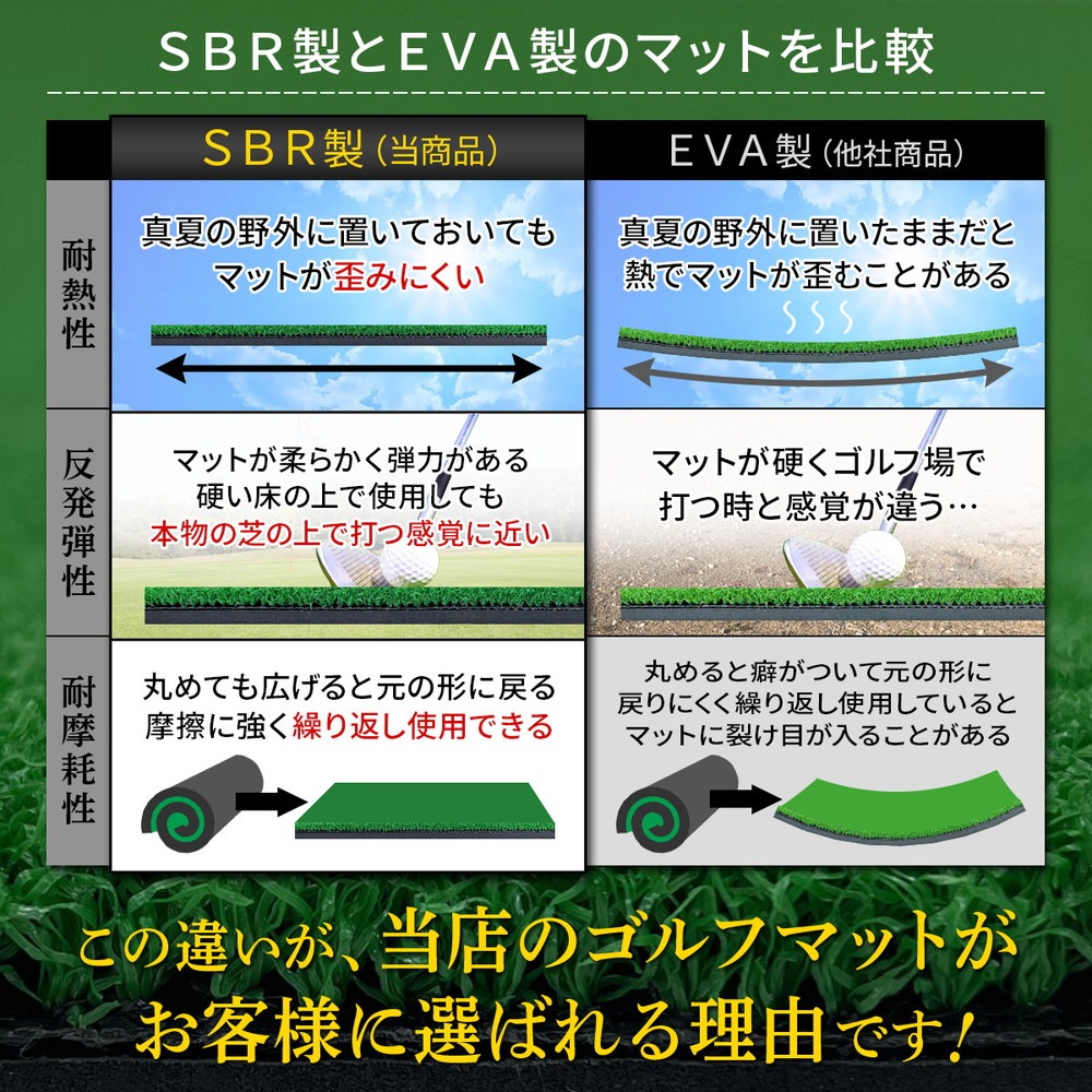 ゴルフマット 大型 ゴルフ 練習 マット 素振り ドライバー スイング パター 練習器具 室内 屋外 人工芝 SBR 100×150cm 単品