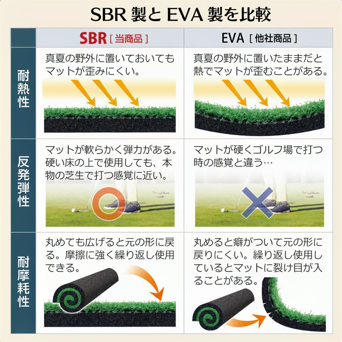 パターマット 3m ゴルフ パター 練習 マット ゴルフマット パッティング パター練習 ラフ 大型 厚手 室内 屋外 アプローチ 練習用 人工芝 SBR 特大 300×120cm Gシリーズ ゴルフボール ラフ芝マット SBRL30CS2セット